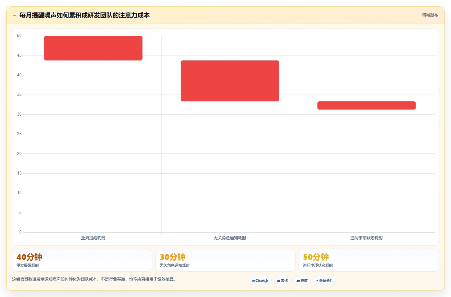 研发团队必备:2026年最受欢迎的5大项目流程提醒软件推荐