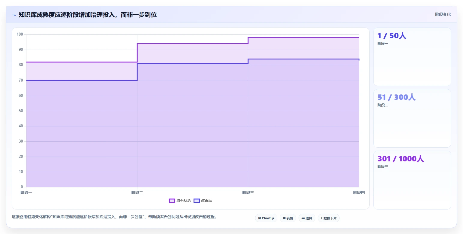 选对企业知识库管理软件很重要!2026年最新7款工具对比分析