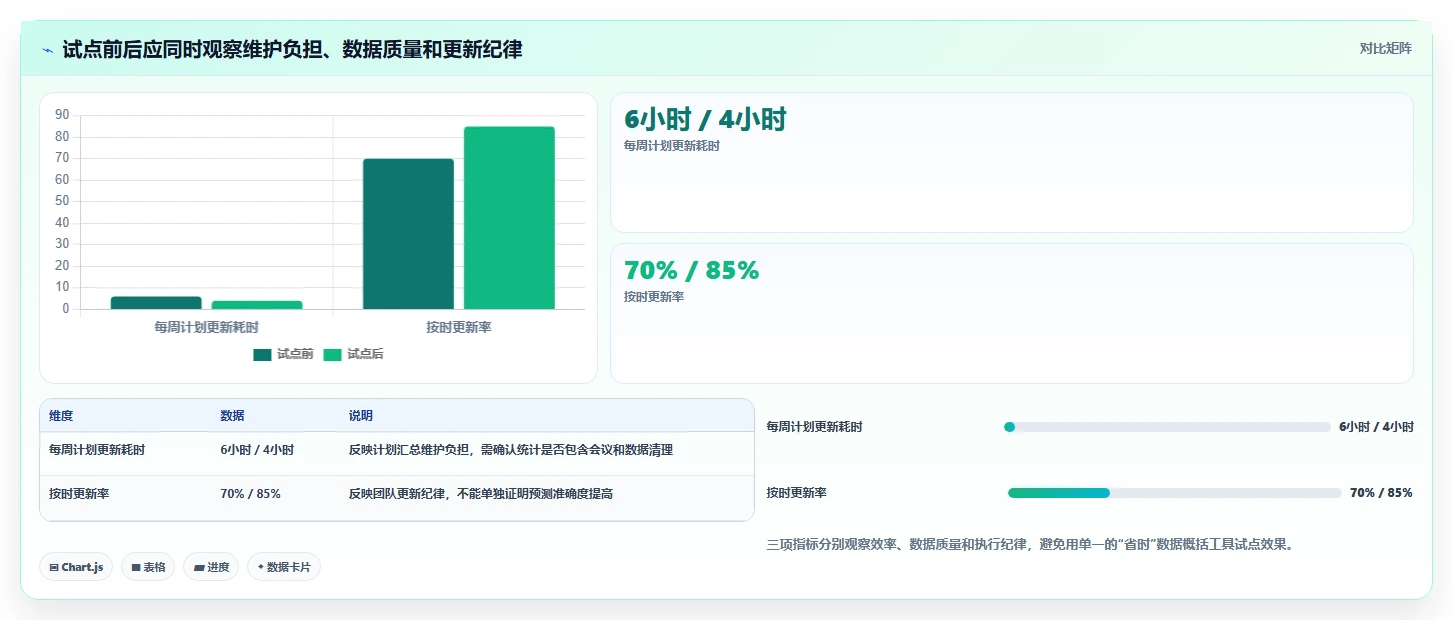 选对工具事半功倍:2026年编制进度计划软件有哪些选型指南与推荐