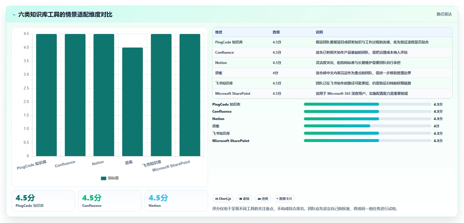 2026年度PingCode知识库管理工具大盘点：6款提升团队效率的必备利器