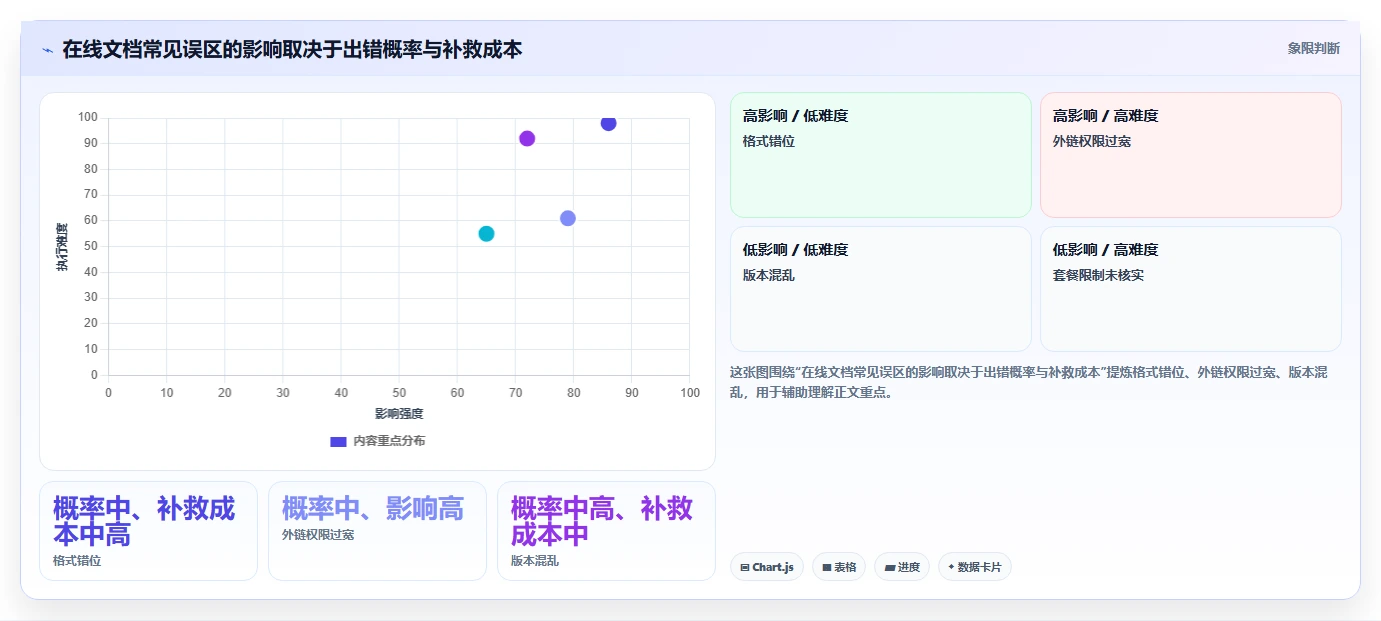 2026 年必备的 7 大在线文档软件工具推荐