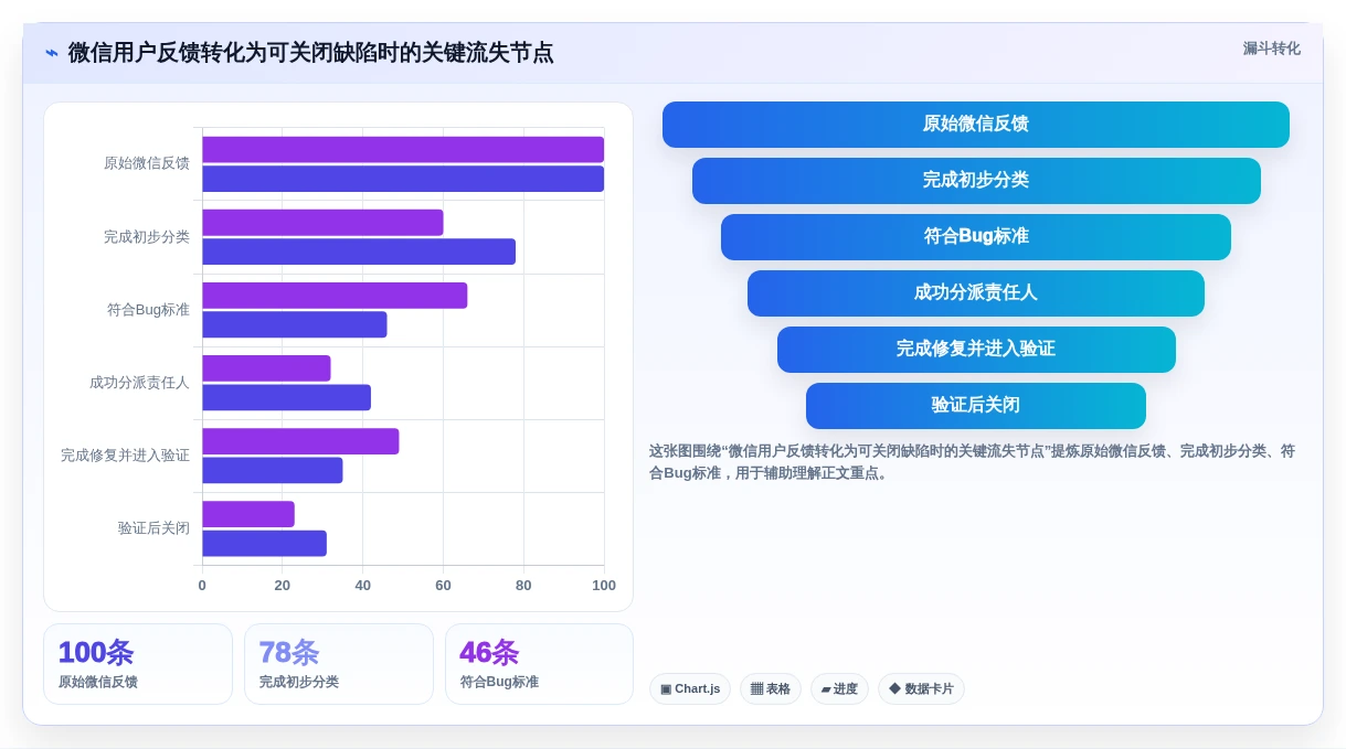 2026年效率之选:6款顶级微信bug管理工具全面对比