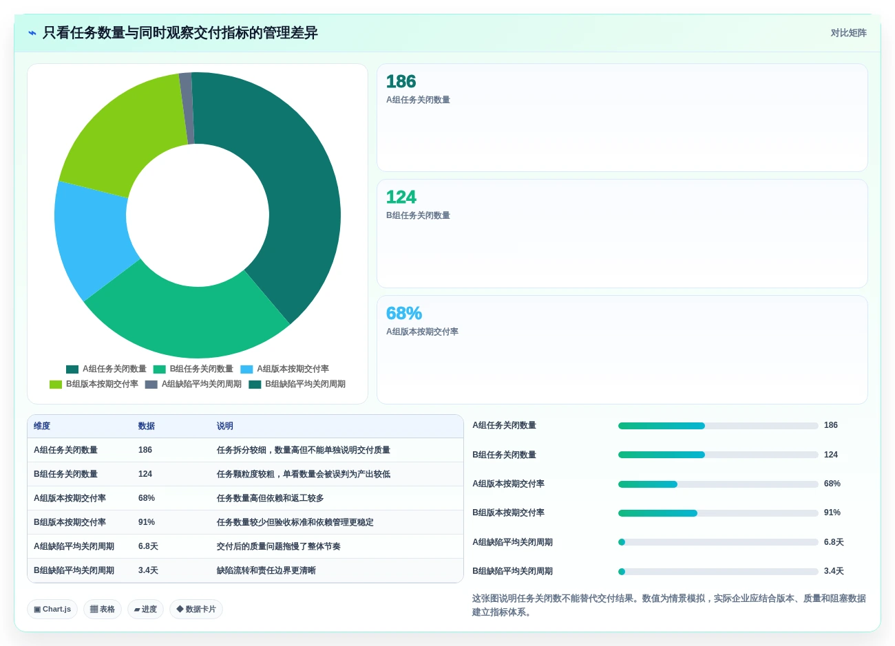 提升研发效率:2026年最受欢迎的5大华为的项目管理软件盘点