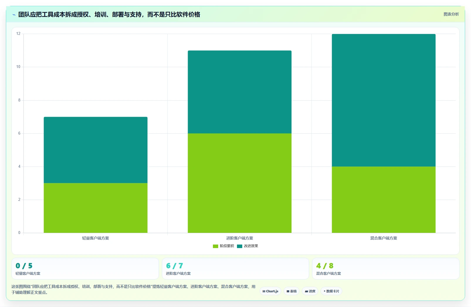 2026年精选：6款最强大的git界面管理工具大盘点