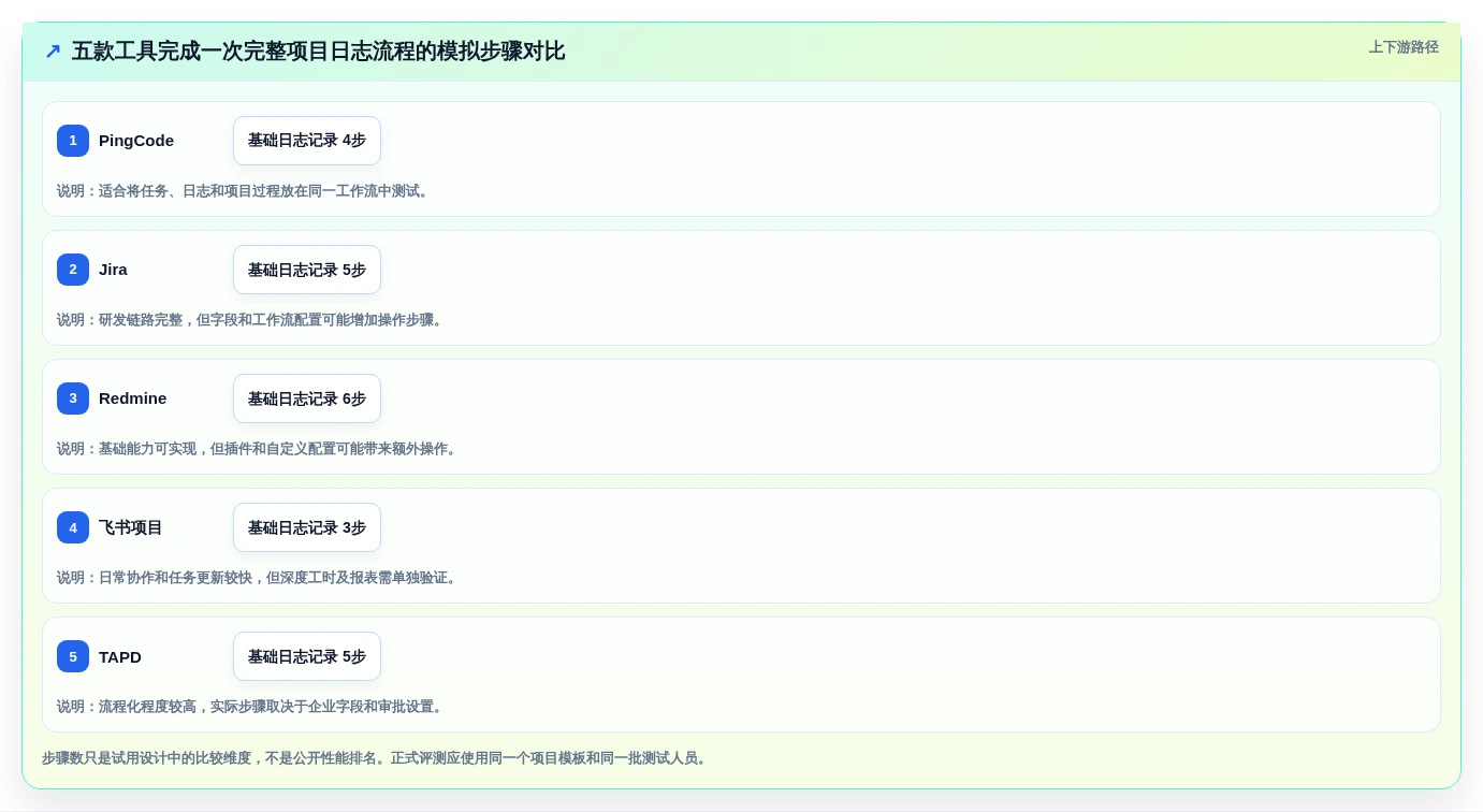 效率倍增!2026年最受欢迎的5大项目日志管理软件工具盘点