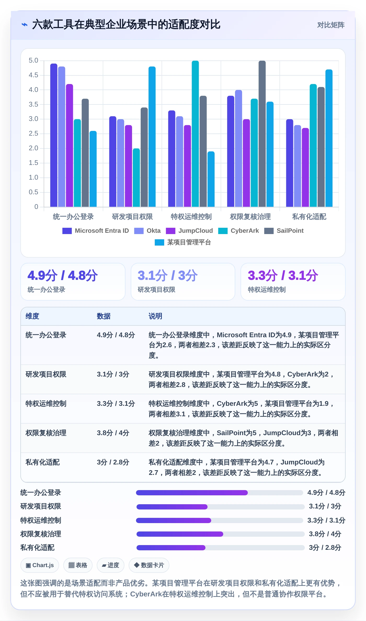 2026年权限管理软件大比拼:6款顶级工具助你轻松掌控企业安全