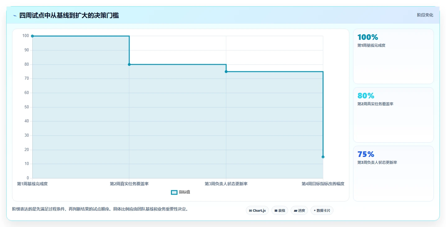 项目经理必读:2026年最受欢迎的5大工作事项提醒软件对比