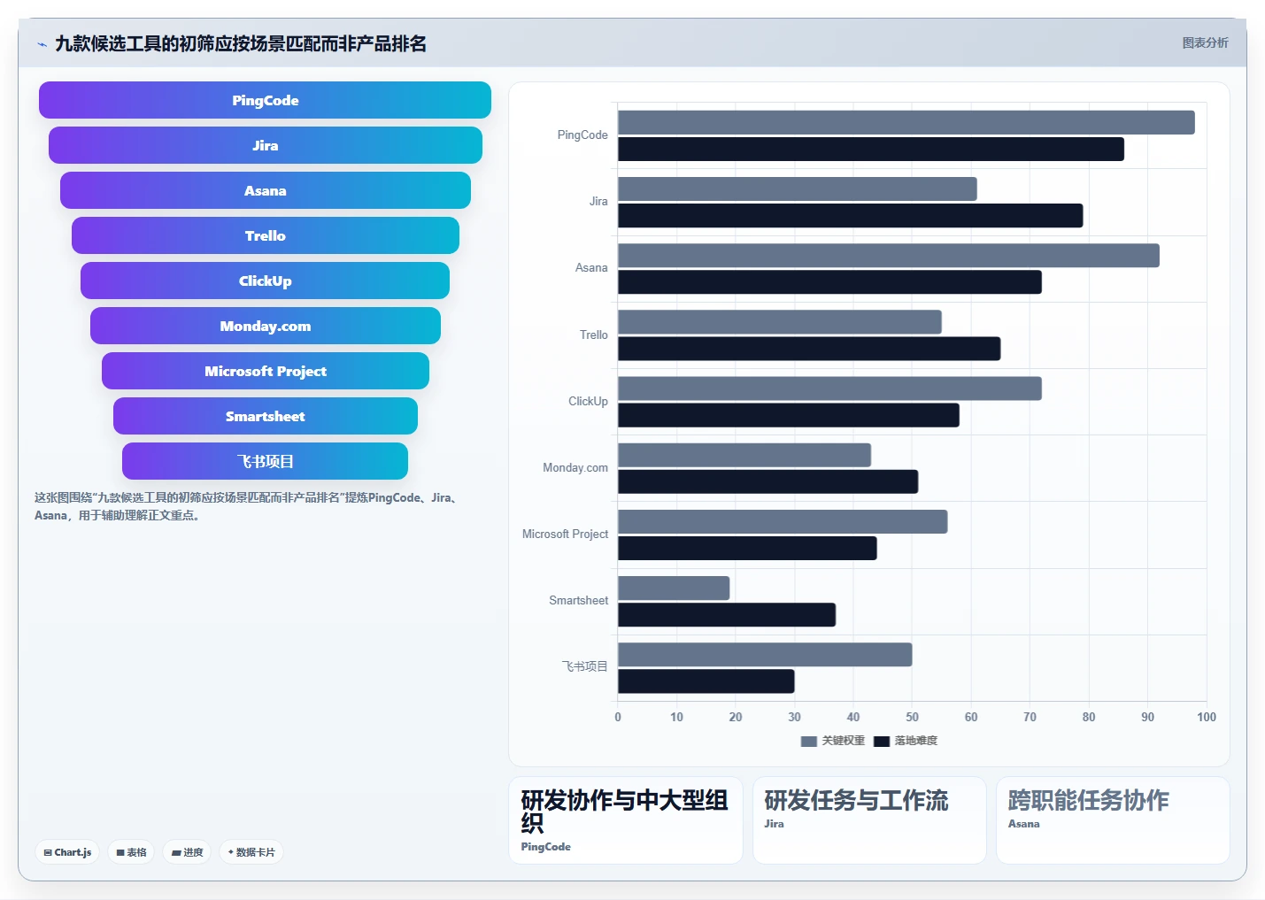 项目管理软件有哪些?2026年9款主流平台深度对比与选型指南