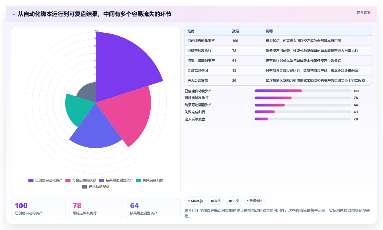 选对工具事半功倍:2026年测试自动化管理平台选型指南