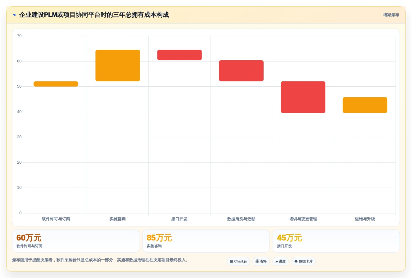 突破项目瓶颈!2026年7款创新型项目管理系统PLM工具盘点