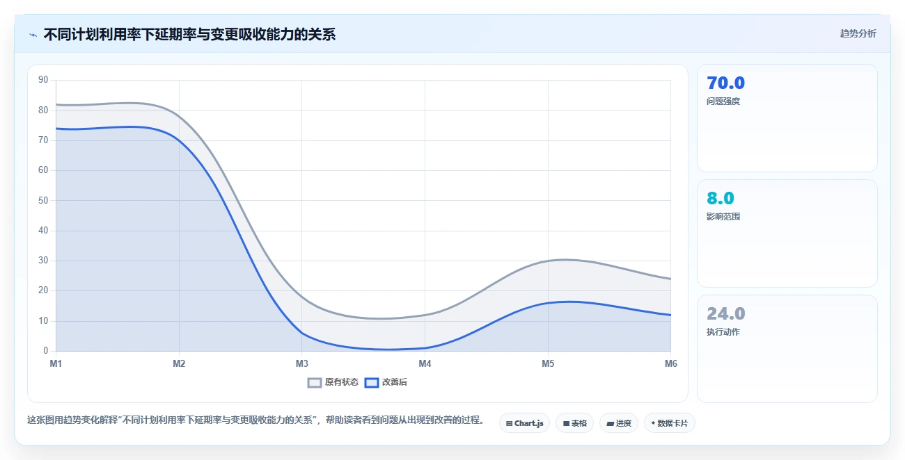 2026年项目经理必备：精选6款顶级项目人员安排计划工具