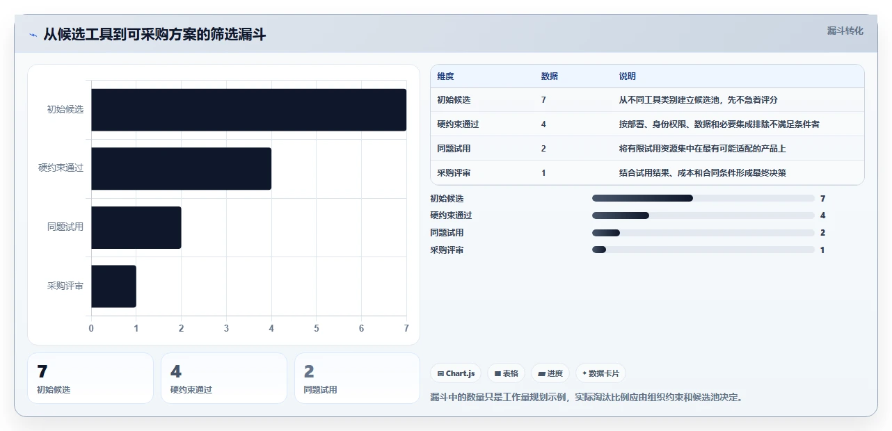 如何选择适合你的问题记录软件?2026年最新7款工具深度分析