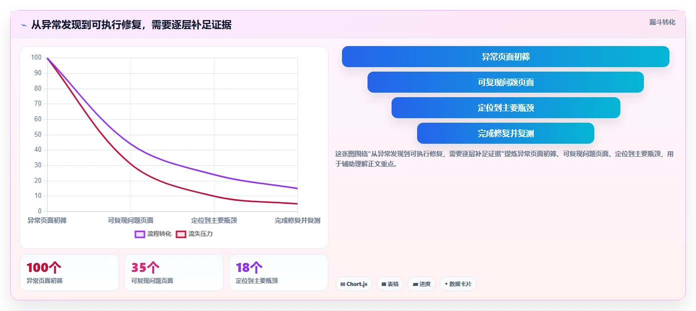 提升网站性能的秘密武器:2026年最热门的5款性能测试在线工具盘点