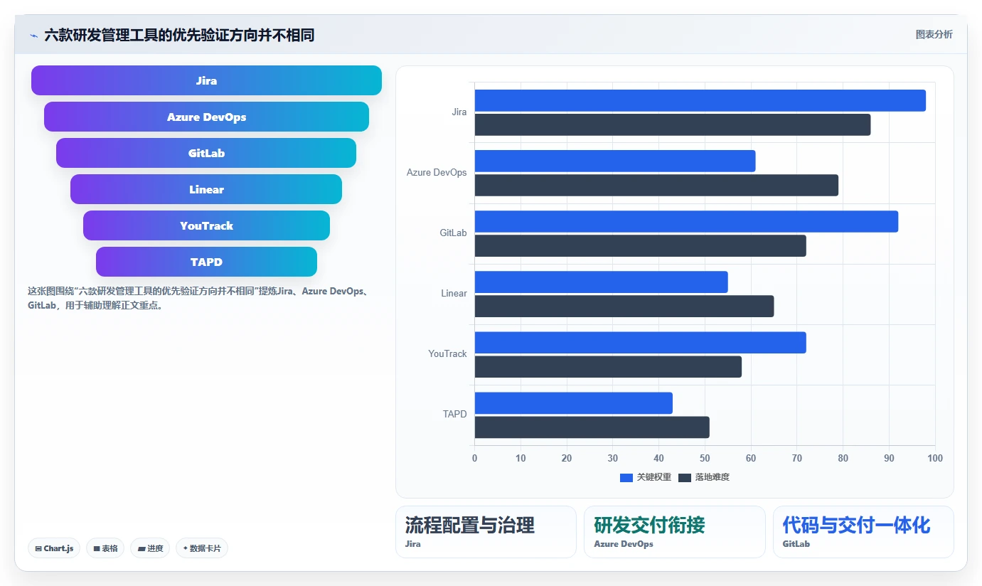 2026年最佳jira系统对比：6款顶级研发管理工具全面评测