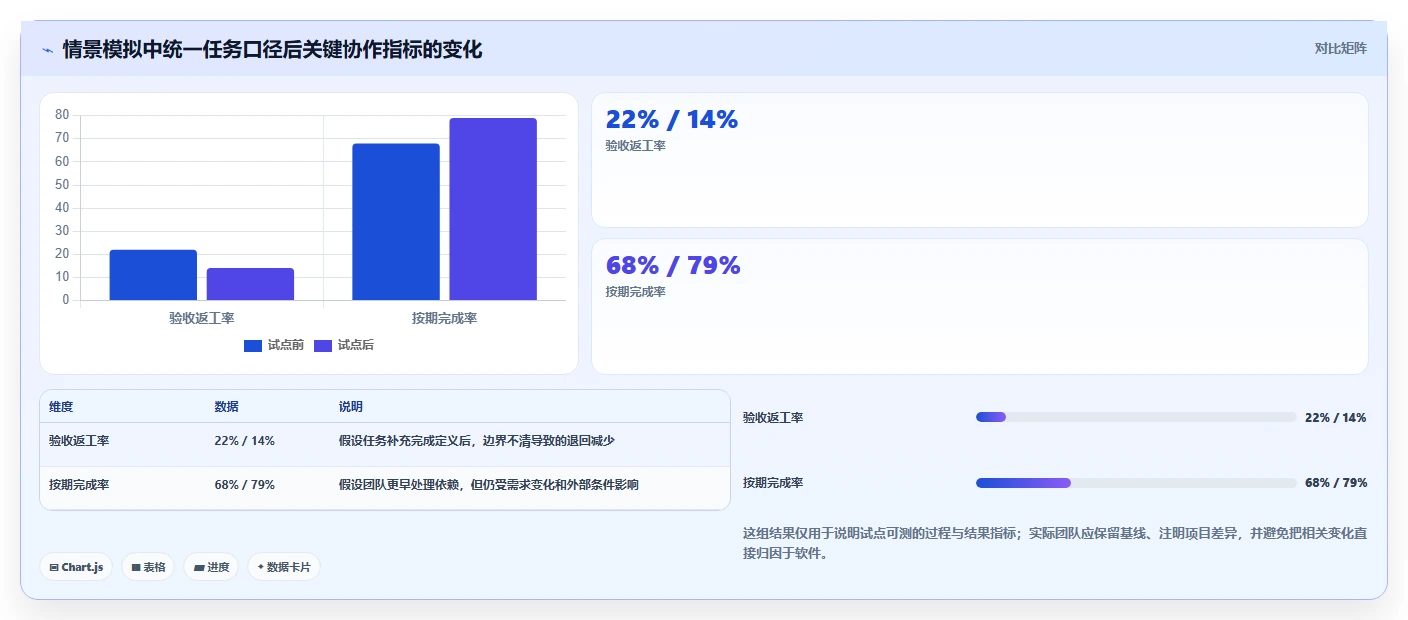 提升团队协作:2026年不可错过的7款任务计划系统推荐