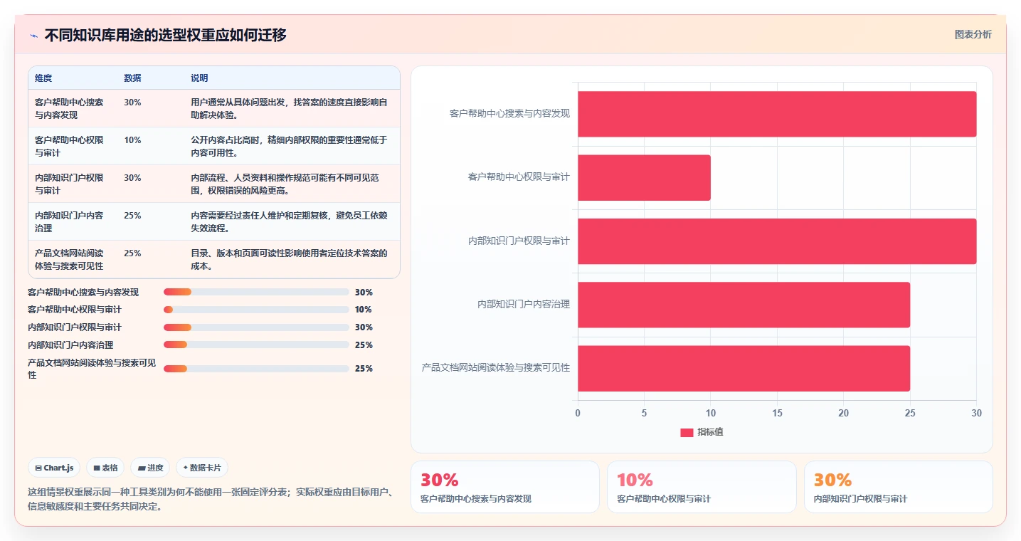 选择困难症？2026年知识库类网站选型指南：5大关键因素解析