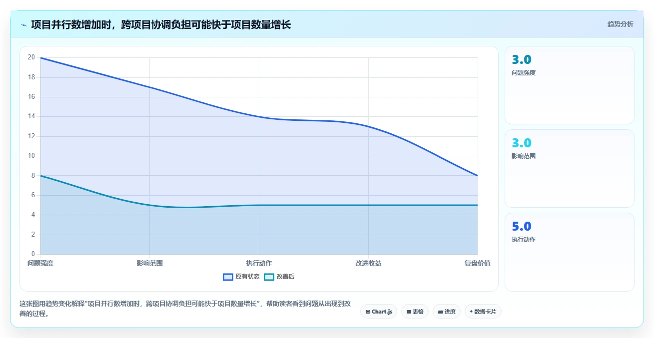 选对工具事半功倍：2026年最适合中小企业的5款pmo项目管理系统