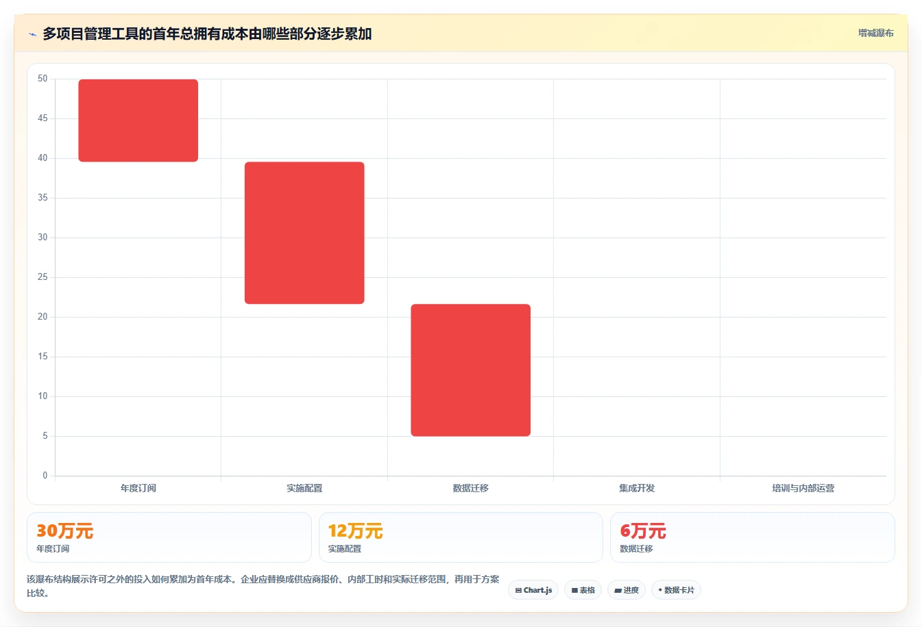 如何选择适合企业的多项目管理工具？2026 年选型指南