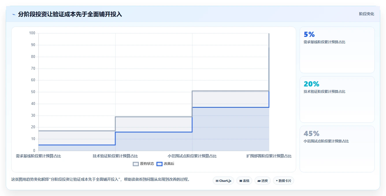 2026年最值得投资的5大信创综合管理平台对比分析