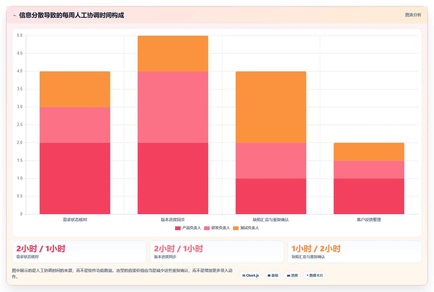 适合中小企业的产品管理系统哪家好？2026年选型测评与推荐指南