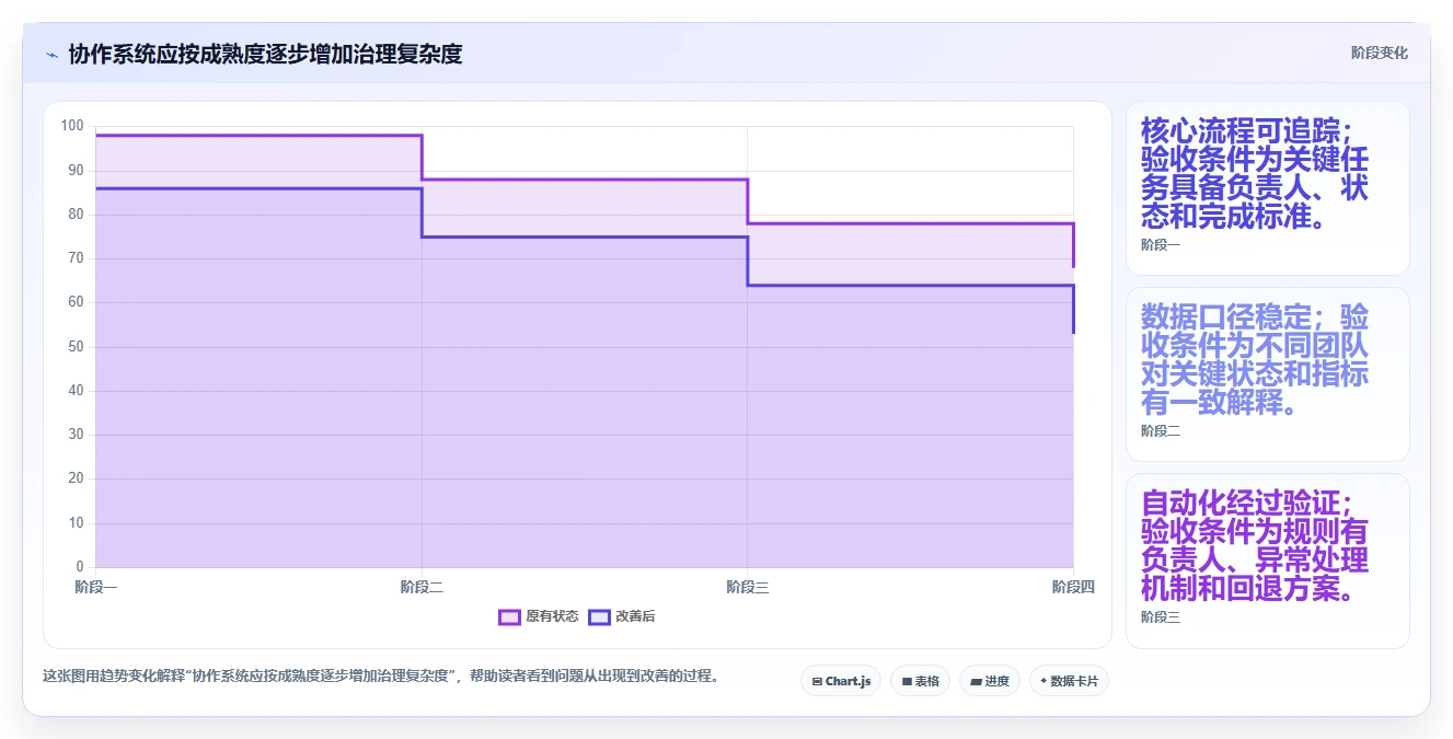 远程办公新趋势:2026年最值得投资的5款团队协作系统