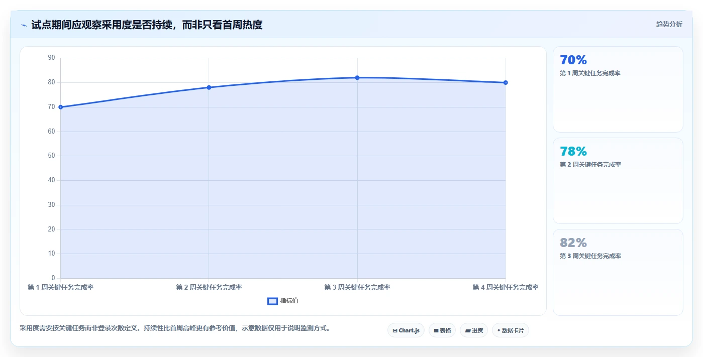 2026 年研发项目管理平台选型指南：7 款主流工具深度对比