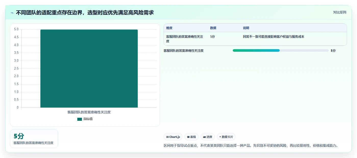 打造高效团队知识库：2026年最值得投资的5款知识库建立软件