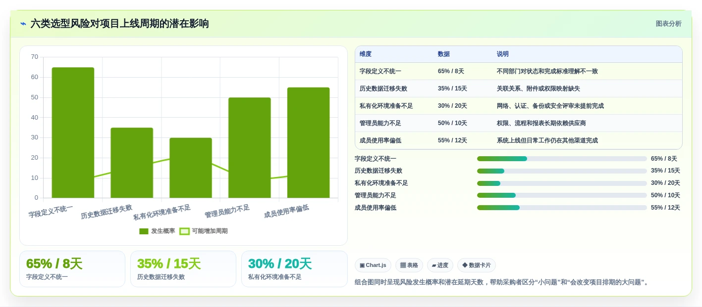 2026年效率革命:6款顶级工作安排进度软件全面对比