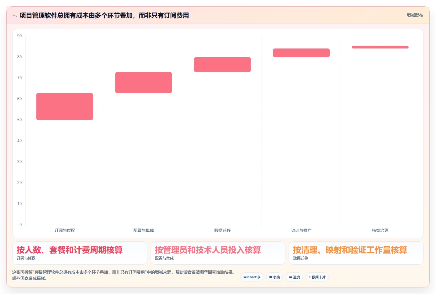 2026年跨地域的项目管理软件哪个更高效：五大主流工具深度测评