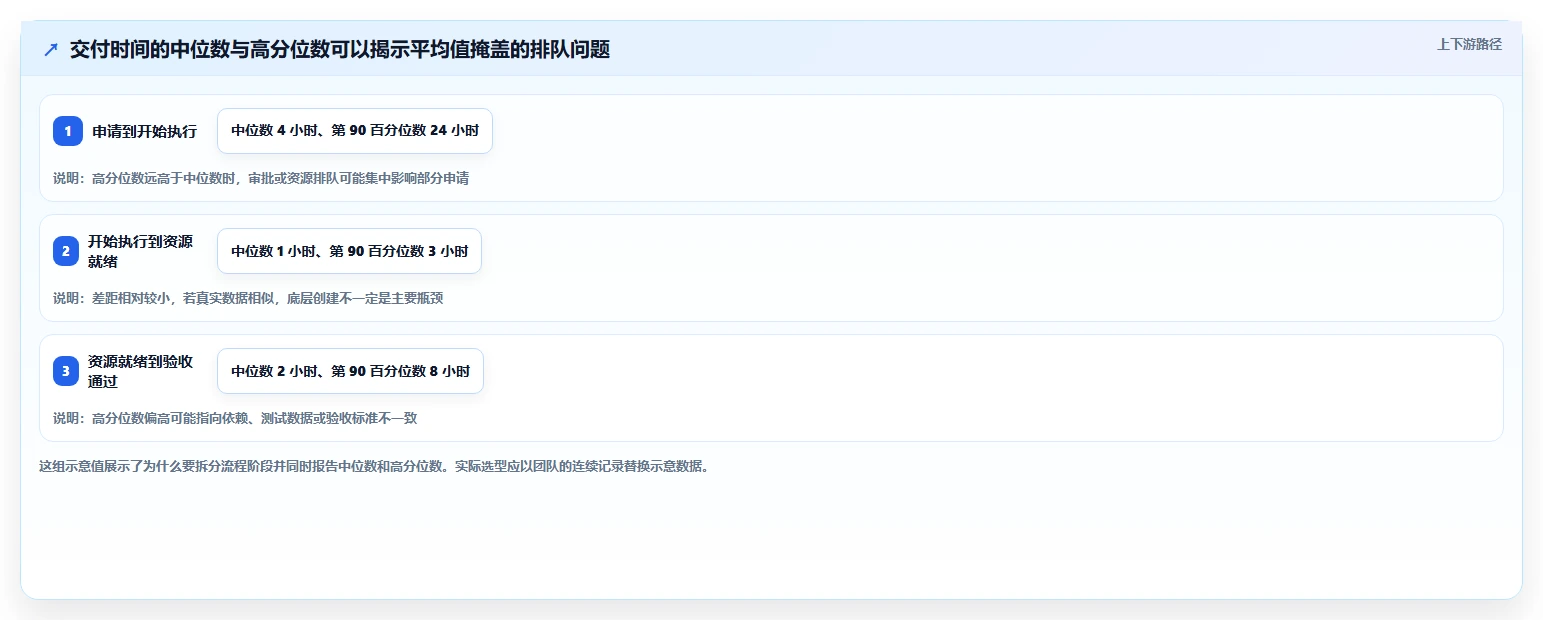 测试环境管理工具选型指南：2026年6大必备工具对比
