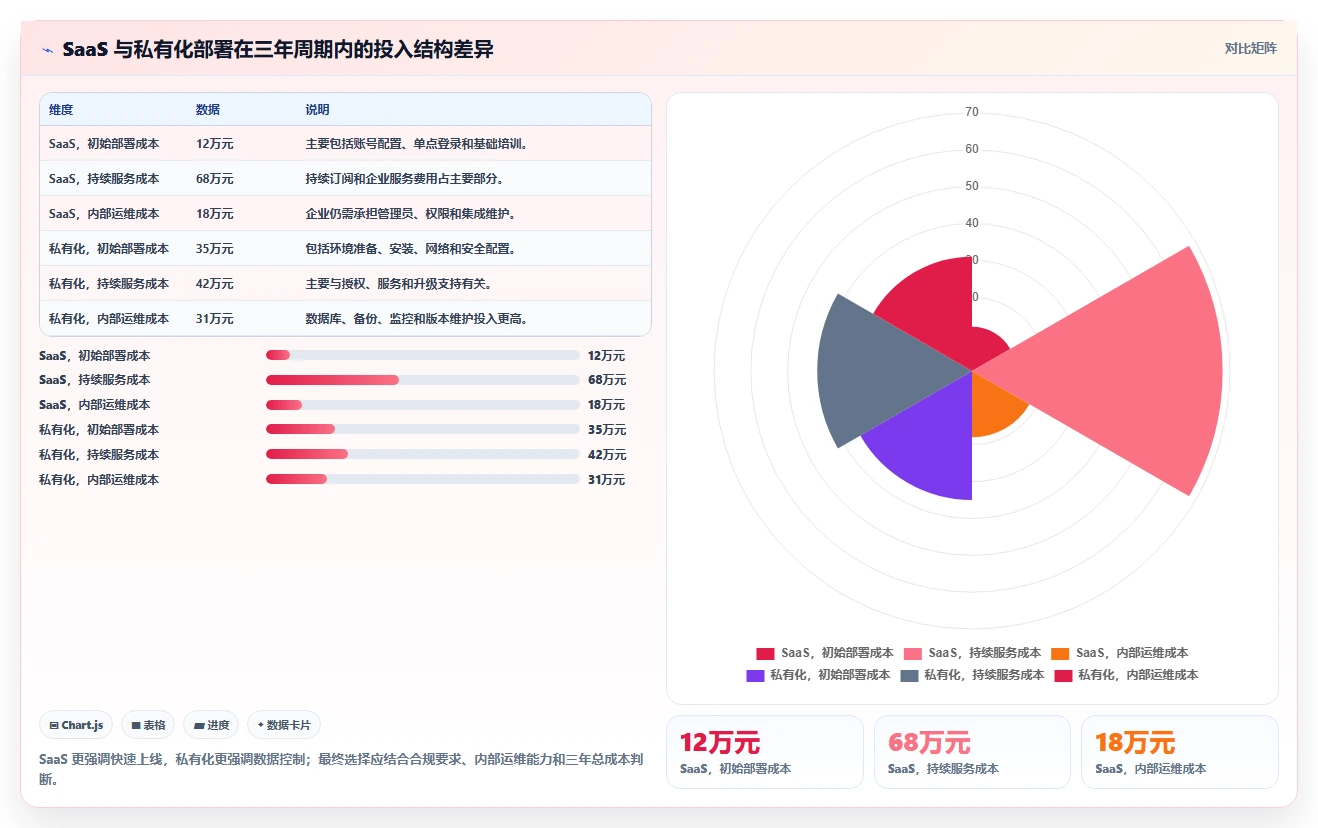 项目经理必读:2026年开发bug管理平台选型指南与7款热门工具盘点