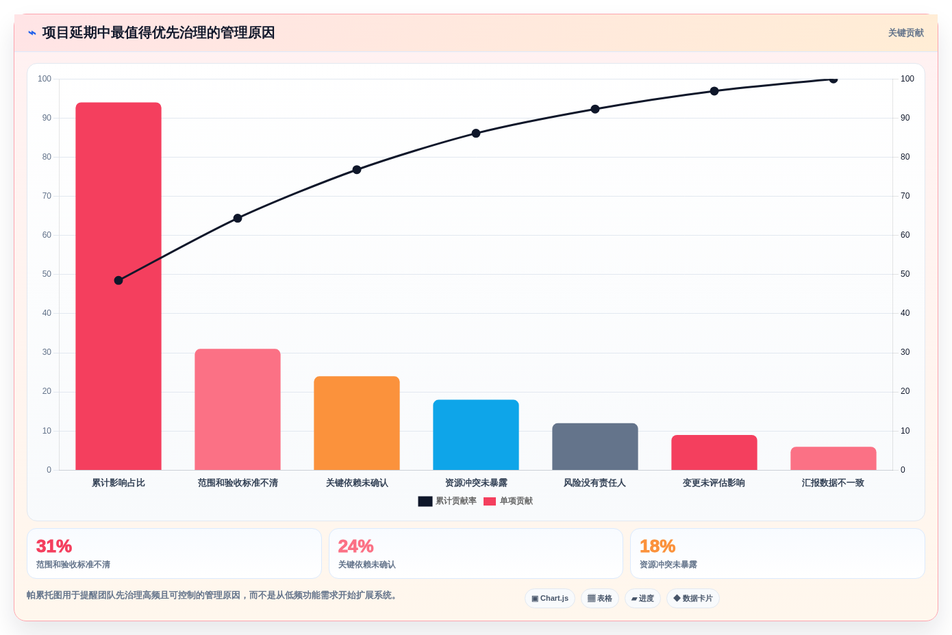 2026年项目管理全流程工具与技术指南:从启动到收尾的实用选型方案