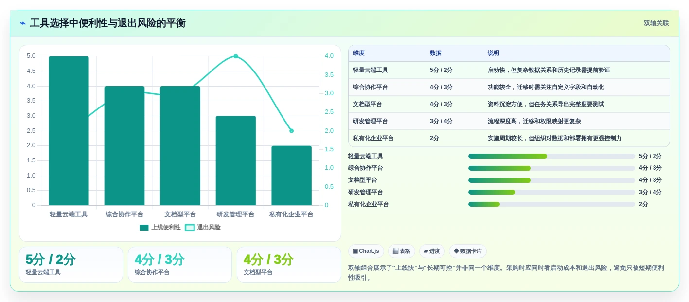 如何选择最适合你的小企业项目管理软件?2026年7大热门工具对比