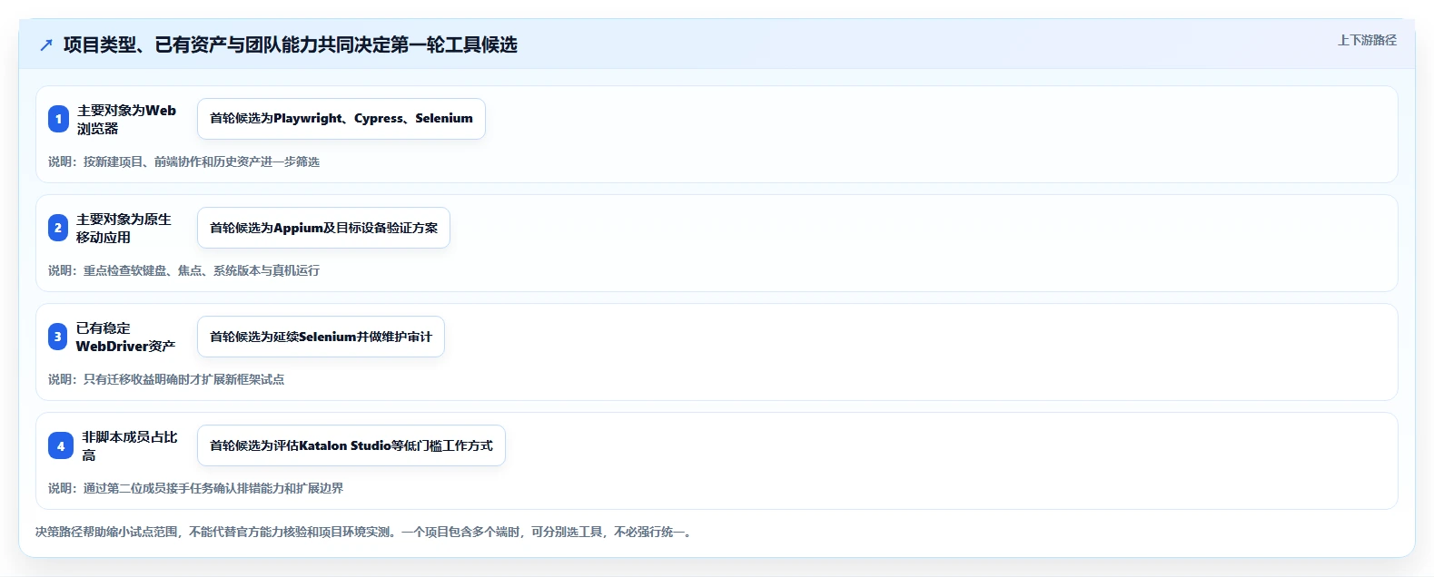 项目经理必看：2026年最佳文本框输入测试工具TOP5解析