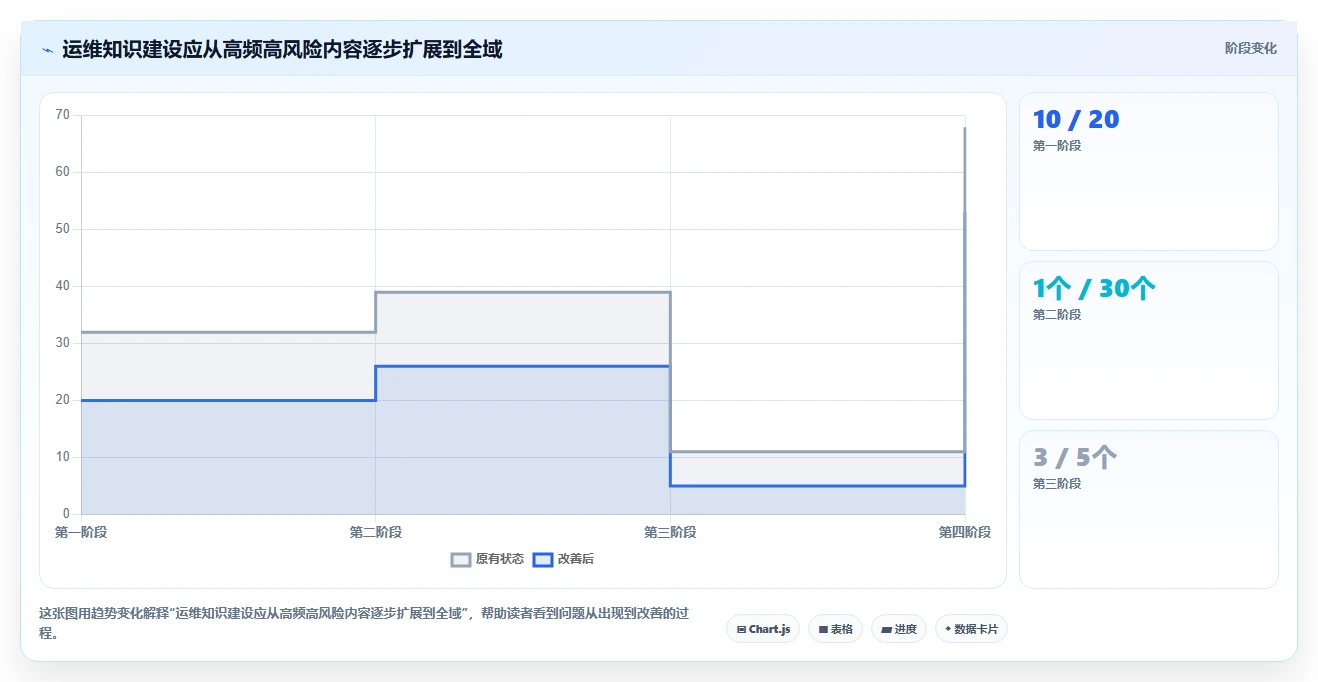 2026年运维知识库系统大盘点：6款顶级工具助力企业效率提升
