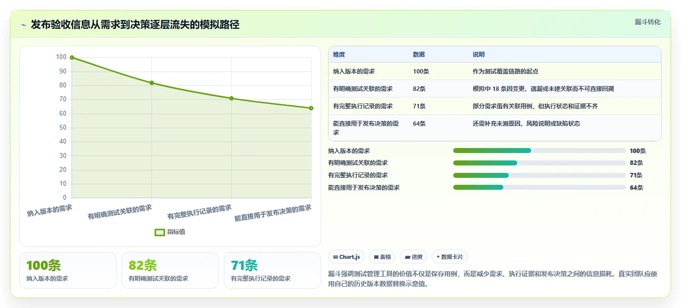测试方案实例工具盘点：2026年最受欢迎的5款必备软件