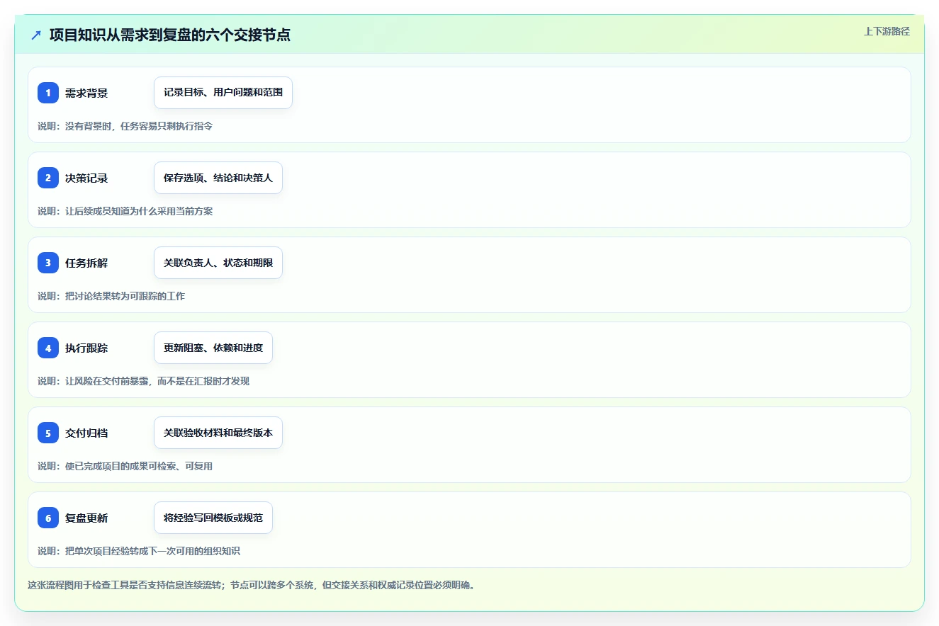 项目经理必备!2026 年最佳 wiki 项目管理工具对比与推荐