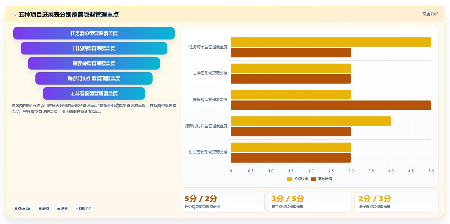 提升效率必备！2026年最受欢迎的5大excel项目进展表推荐