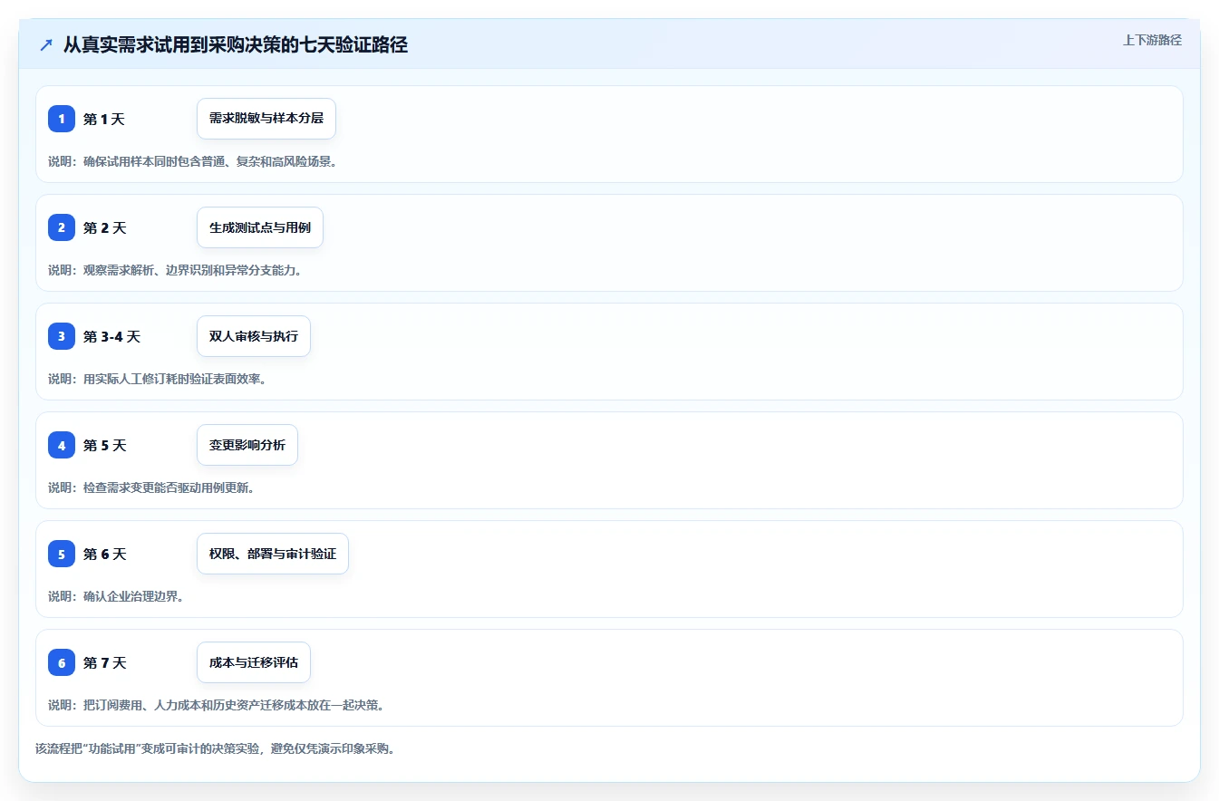 智能测试新时代:如何选择适合你的根据需求生成测试用例软件?2026年选型指南