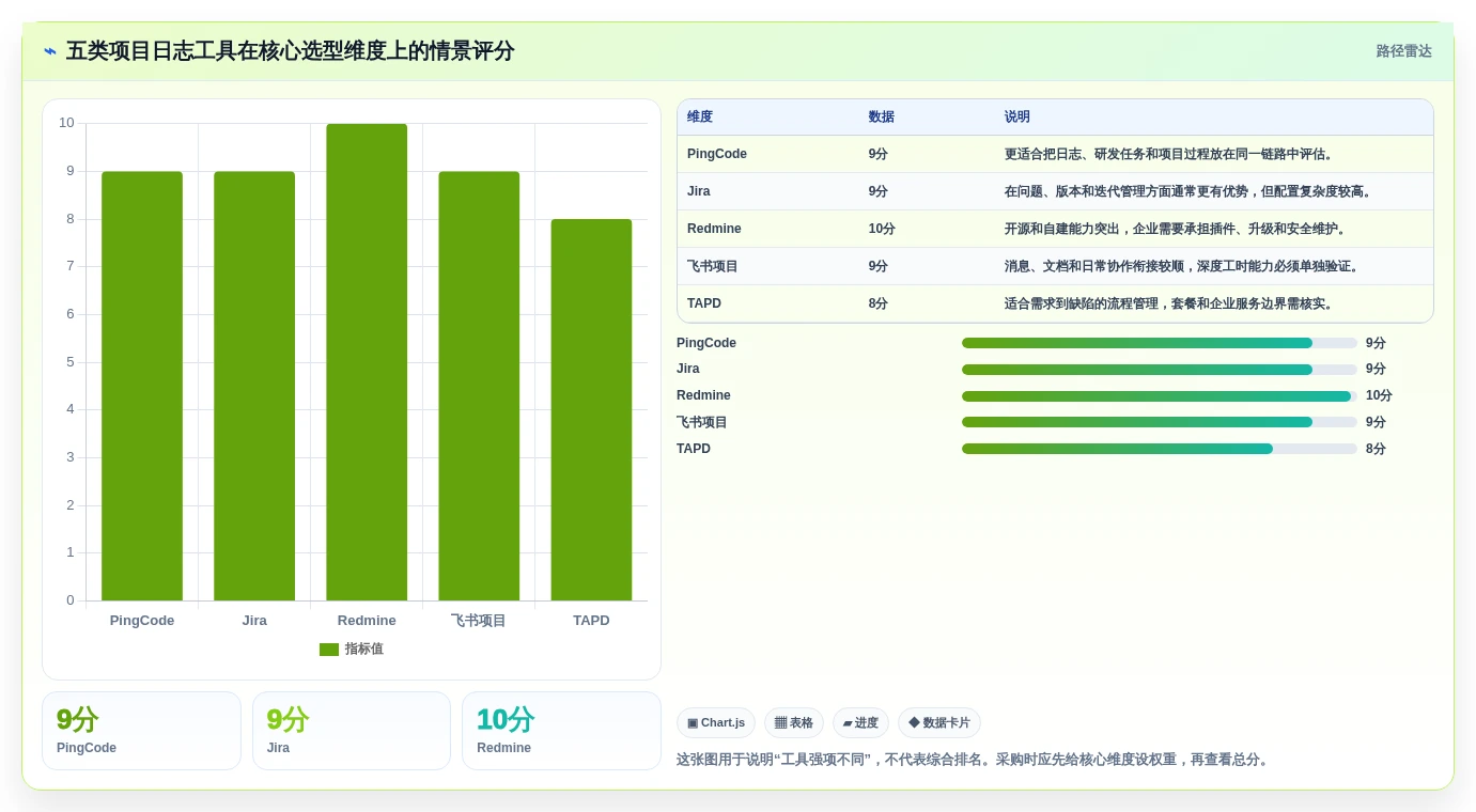 效率倍增！2026年最受欢迎的5大项目日志管理软件工具盘点
