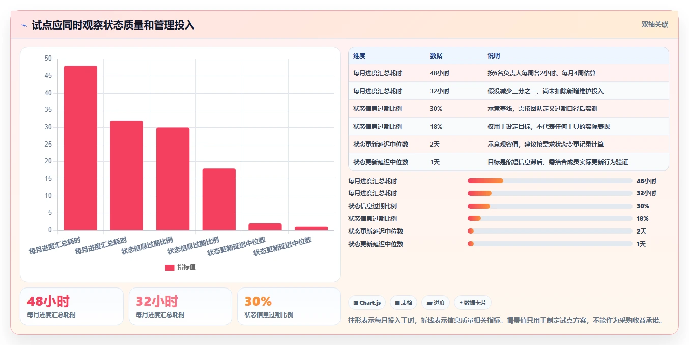 2026年最值得尝试的5款PingCode软件:哪一个最适合你的团队?