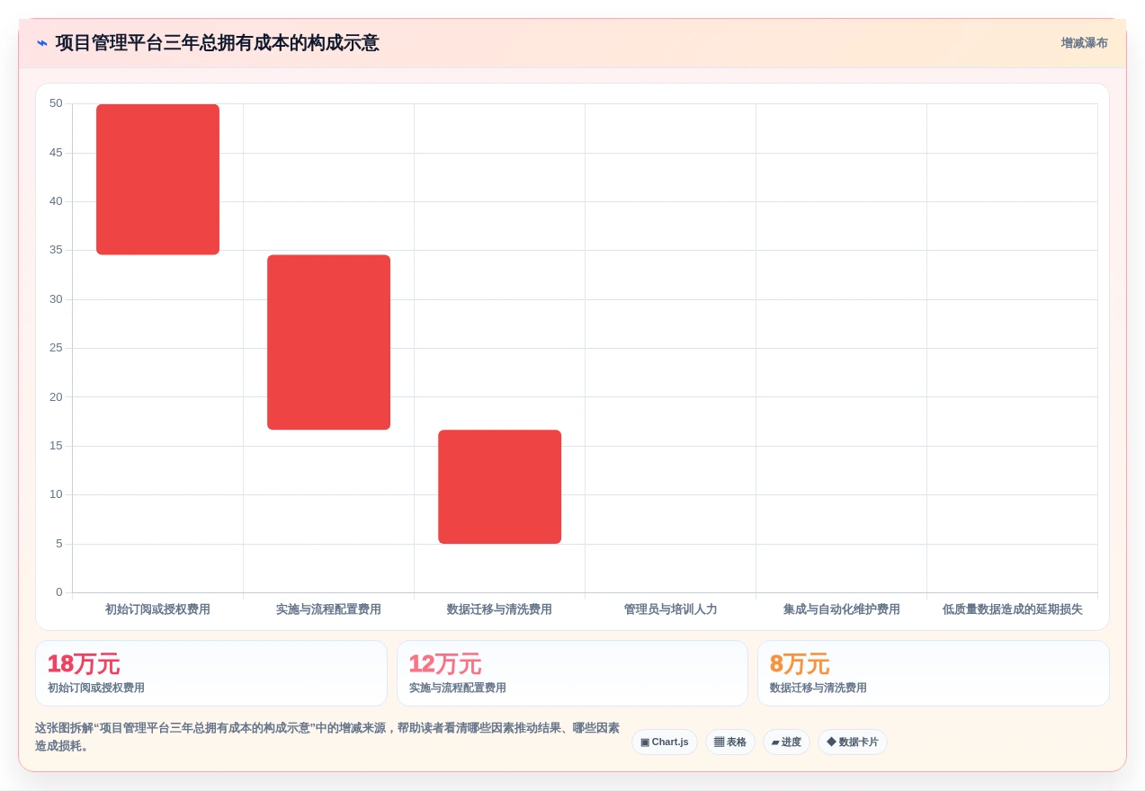 选对工具事半功倍:2026年项目 管理 平台选型指南TOP5