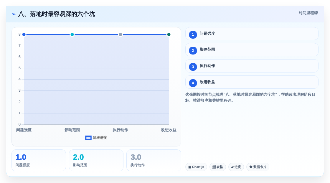 八、落地时最容易踩的六个坑