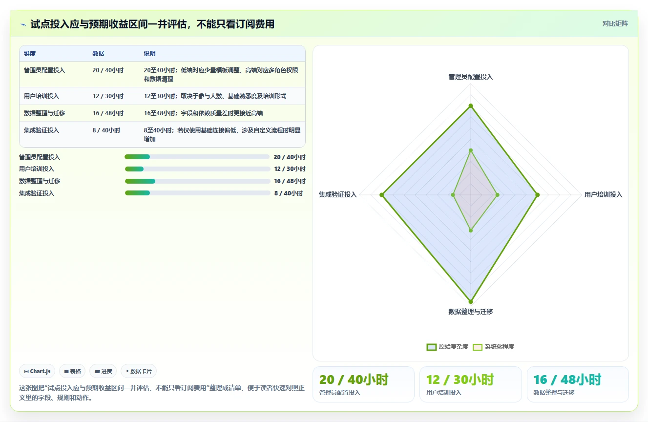 项目经理福音：2026年最值得投资的5大甘特图和项目管理软件
