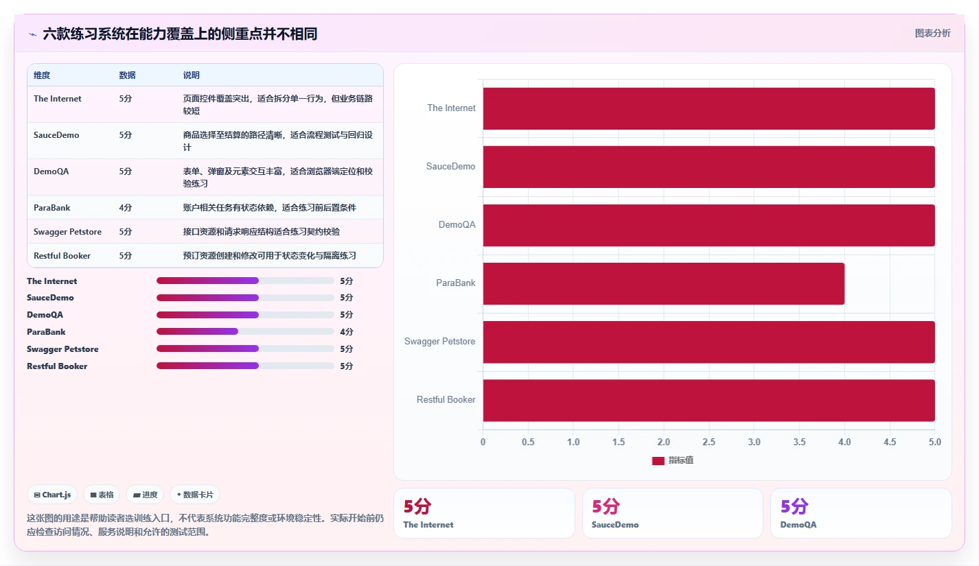 2026年效率之选：6款顶级软件测试练习系统全面对比