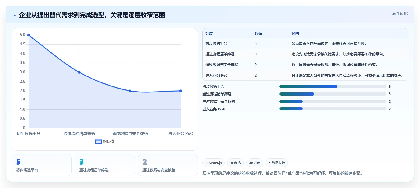 2026年Jira国产替代方案选型指南：5款企业级研发管理平台对比