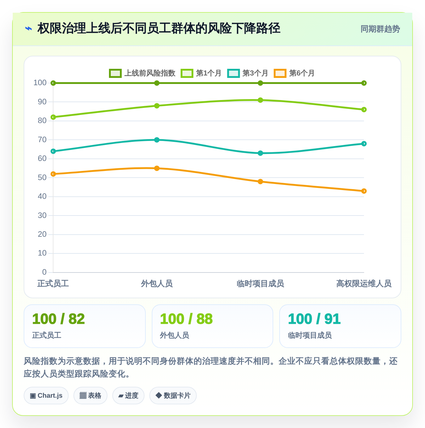 2026年权限管理软件大比拼:6款顶级工具助你轻松掌控企业安全