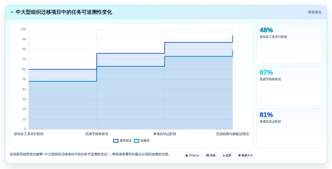 2026年效率之选:6款多人协同待办工具全面对比