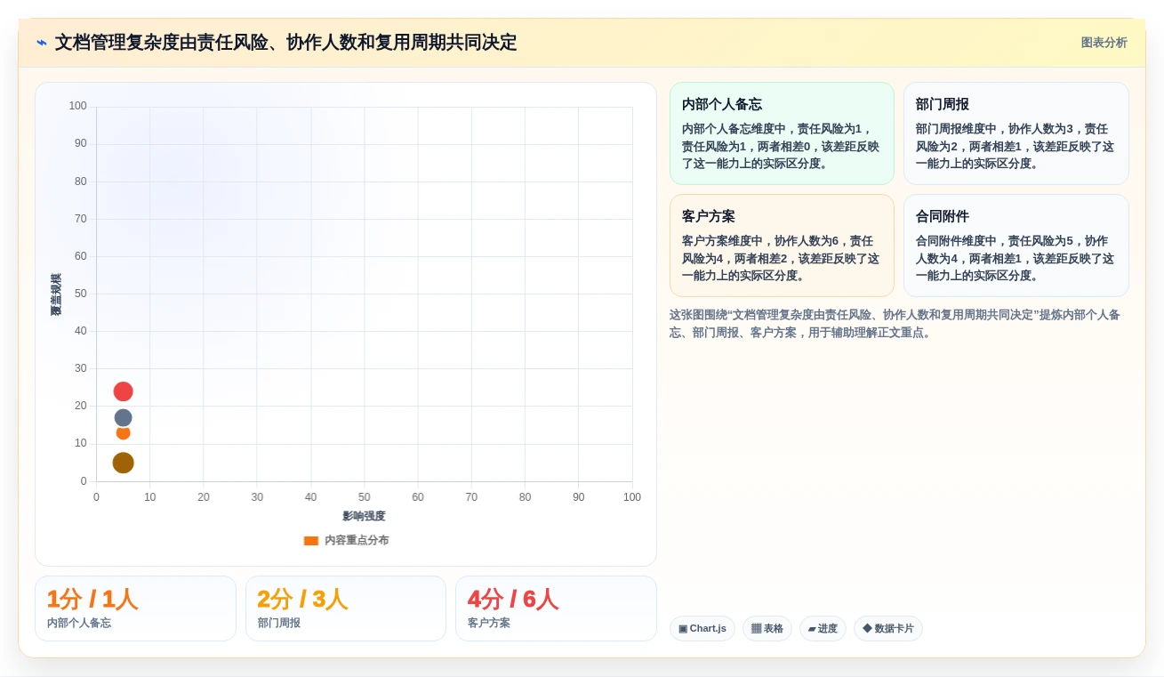 从新手到专家:2026年word文档