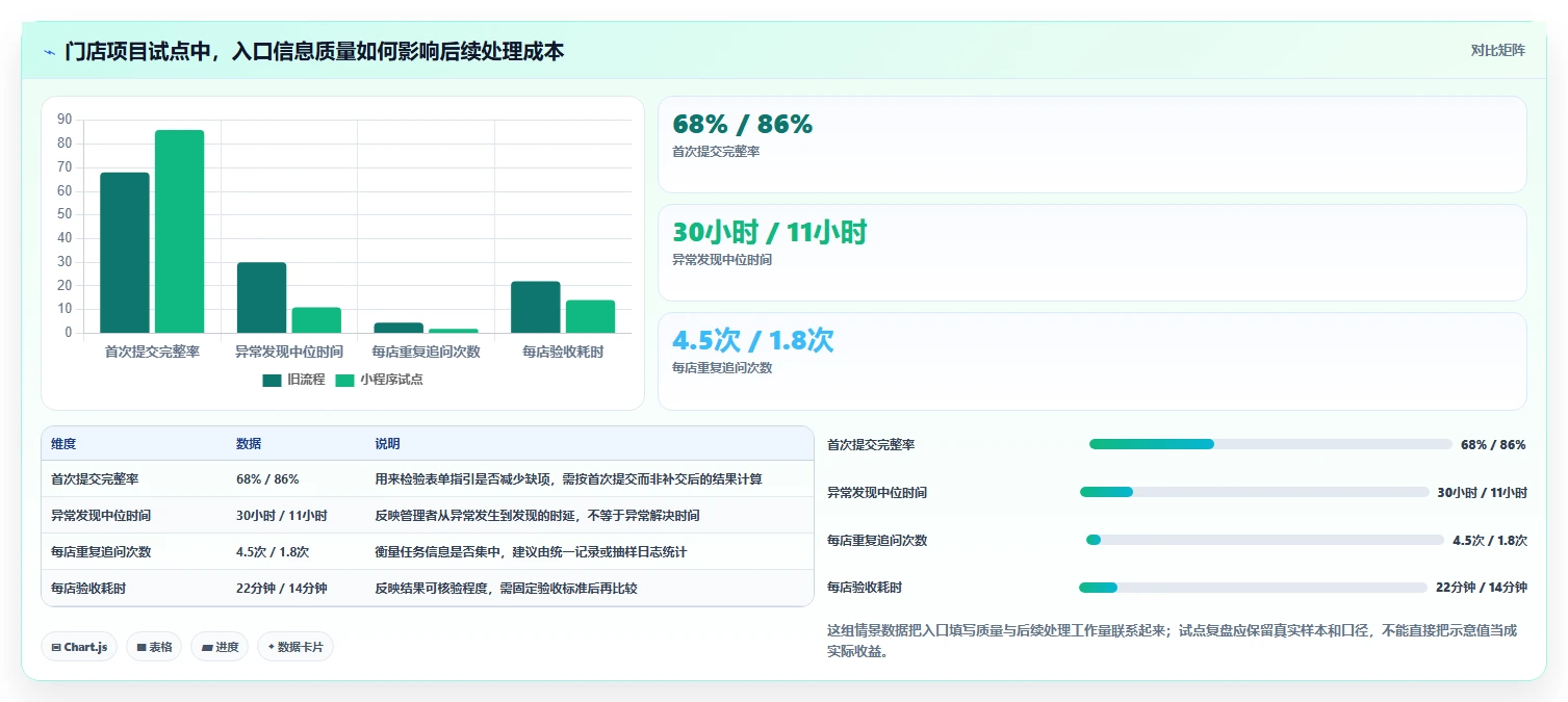 2026年效率之选：6款顶级微信小程序项目管理工具全面对比